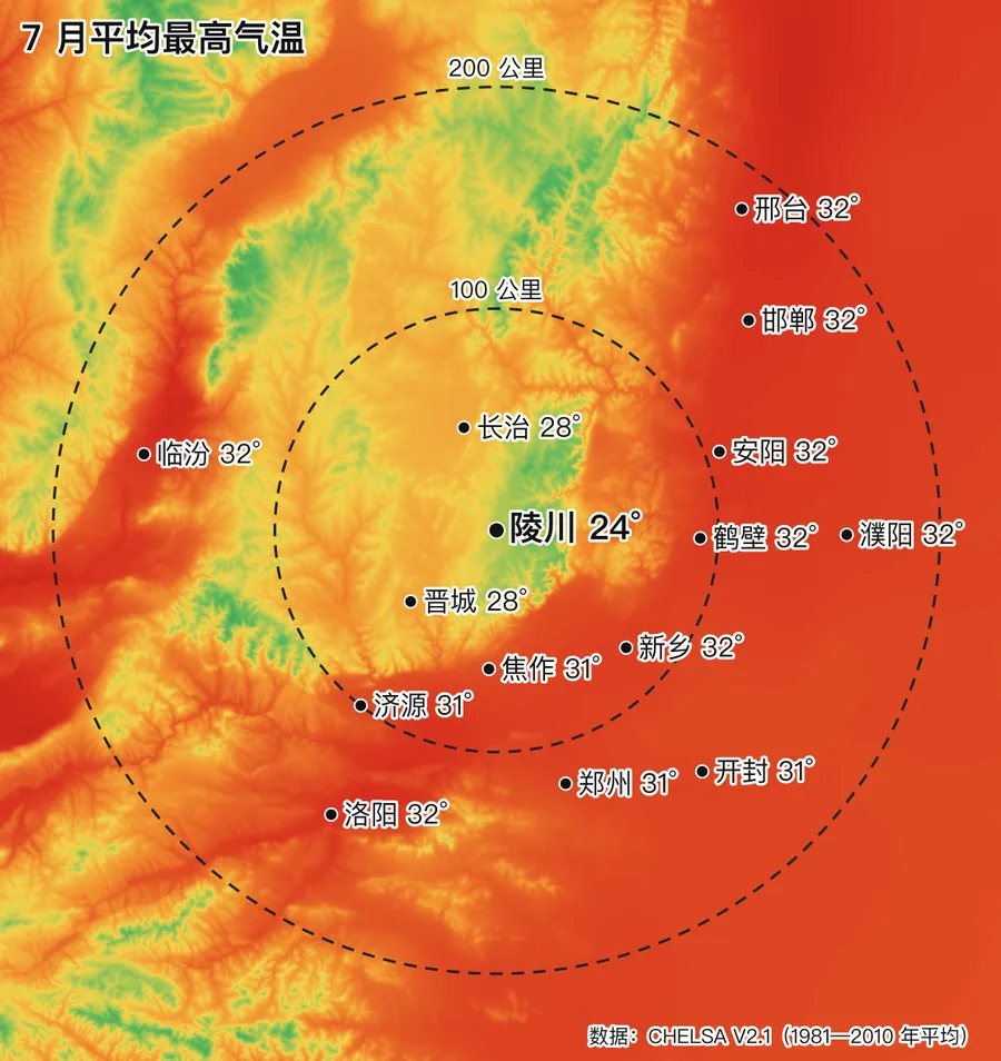 7 月平均最高气温色斑示意图：以陵川县城为圆心画出 100 公里和 200 公里两个圈，标出圈内城市的气温，具体数值见下方表格